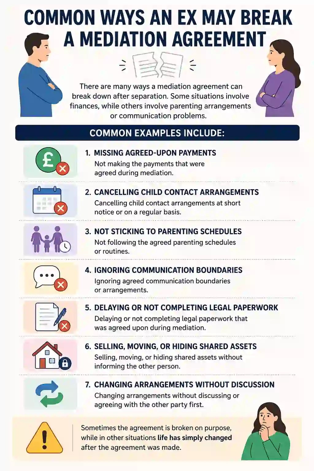 Common Ways an Ex May Break a Mediation Agreement
Biggleswade