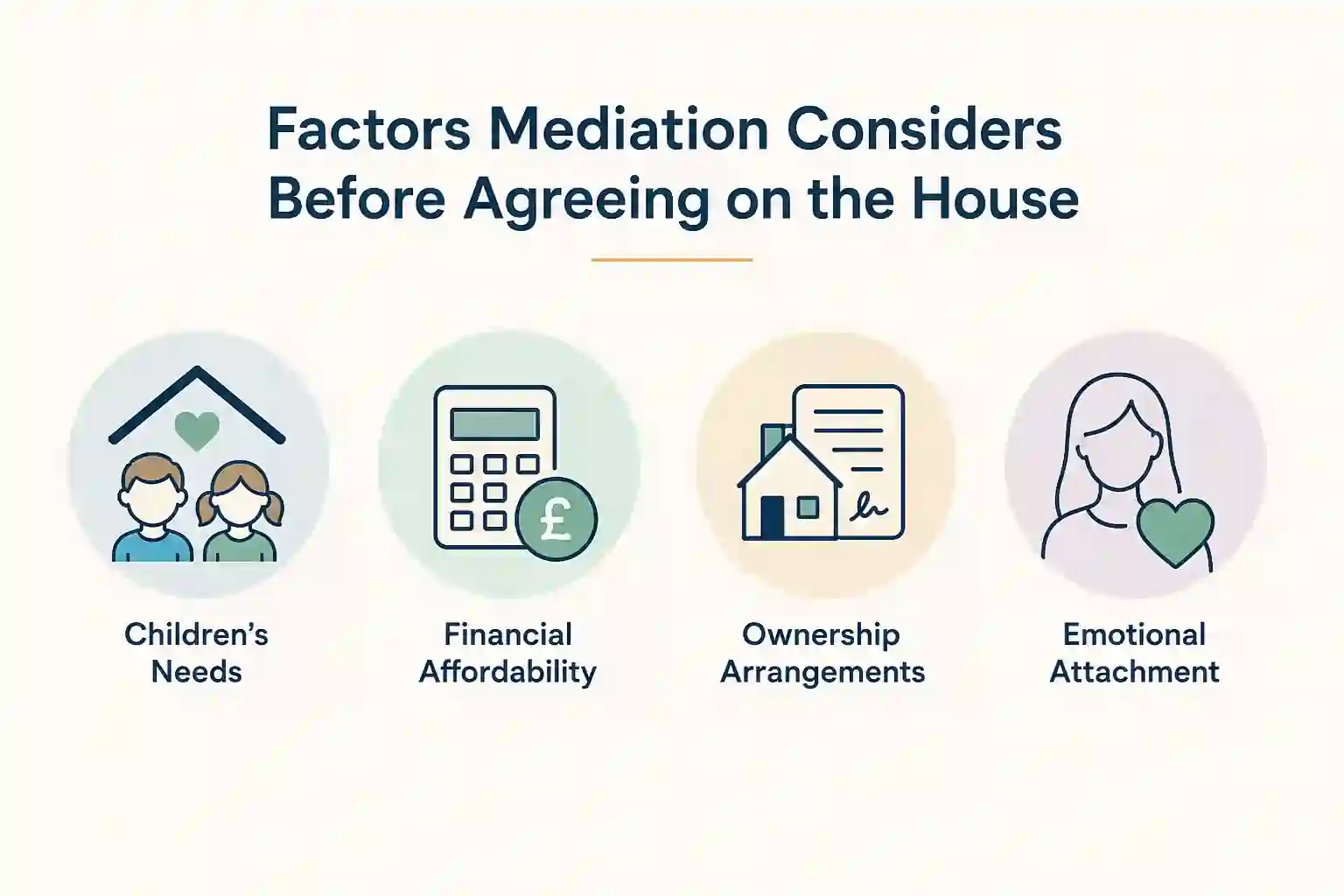 What Factors Does Mediation Consider Before Reaching an Agreement About the House Biggleswade?